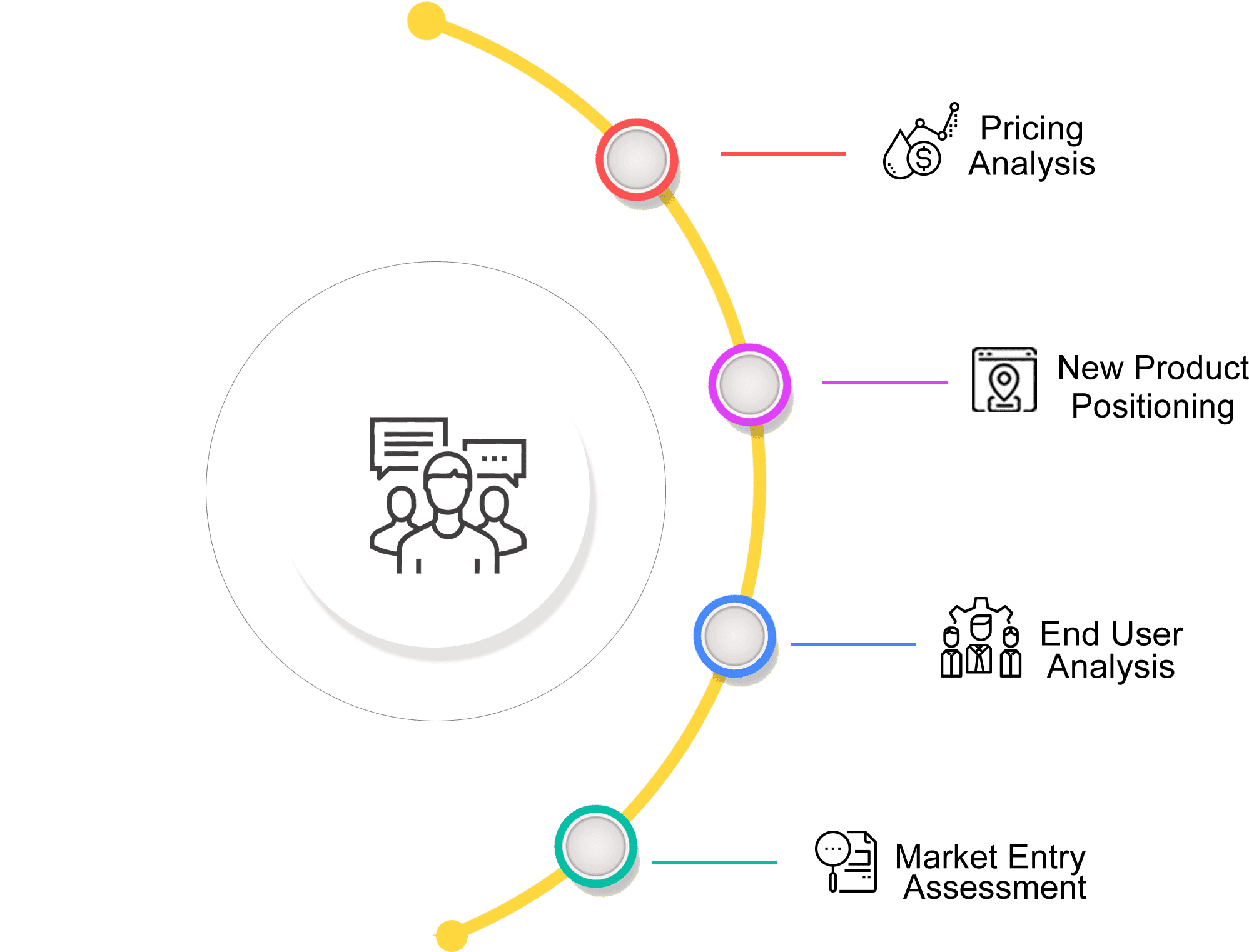 FutureWise’s process of Consulting